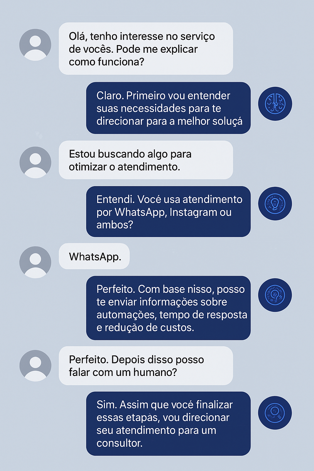 Exemplo de conversa do agente de IA - Atendimento Rápido